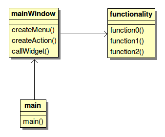 Figuur 1: Usecase diagram van het te ontwikkelen systeem Figuur 2: Klassediagram van het te ontwikkelen systeem 3 Database Omdat de uiteindelijke applicatie moet beschikken over de mogelijkheid om