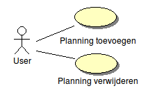 Figuur 5: Usecase diagram voor het toevoegen en verwijderen van een planning 4 Planning maken en verwijderen Nu de database is opgezet is het nodig om ervoor te zorgen dat het op een handige manier