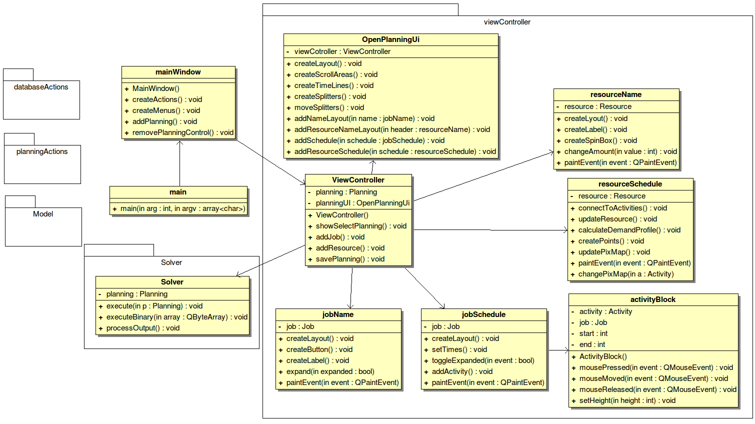 Figuur 12: Klassendiagram om een