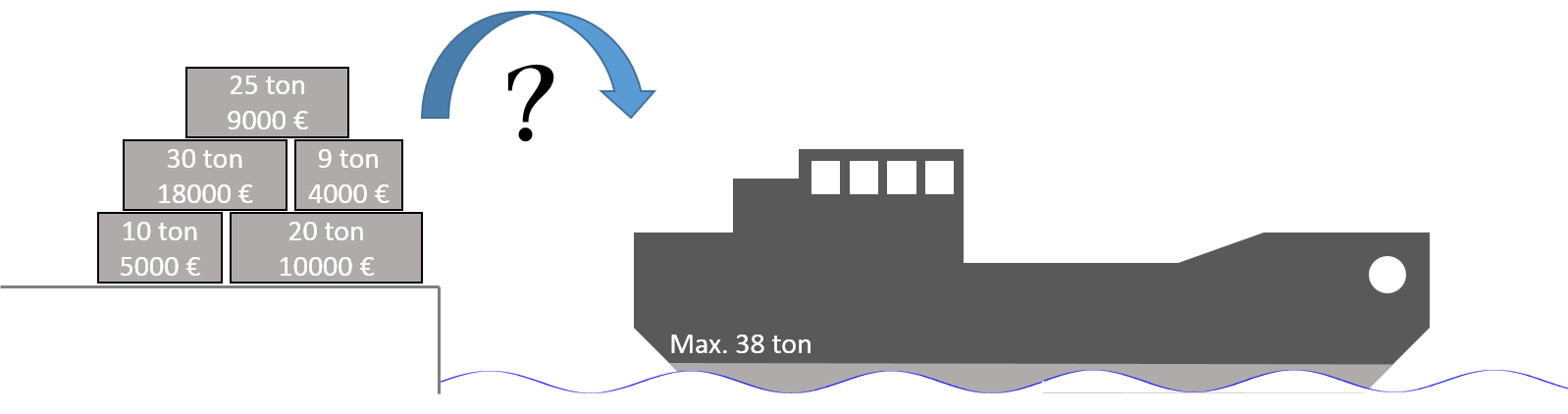 Vraag 3 (Aanbevolen tijd: 40 min.) Je werkt voor een cargoschipbedrijf die containers vervoert over de Atlantische Oceaan.