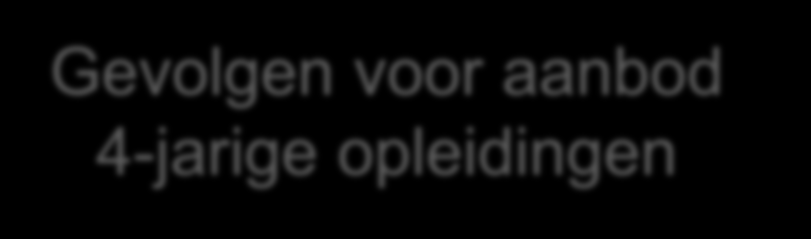 Aanpassing bekostiging EERSTE VOORSTEL Jaar 1 factor 1,2 Jaar 2 factor 1 Jaar 3 factor 1