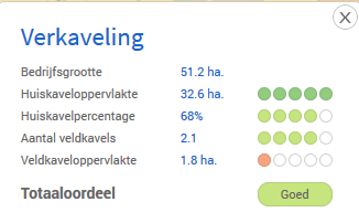 nl) Deze analyse sluit niet geheel aan bij de beleving van de landbouwers in het gebied.