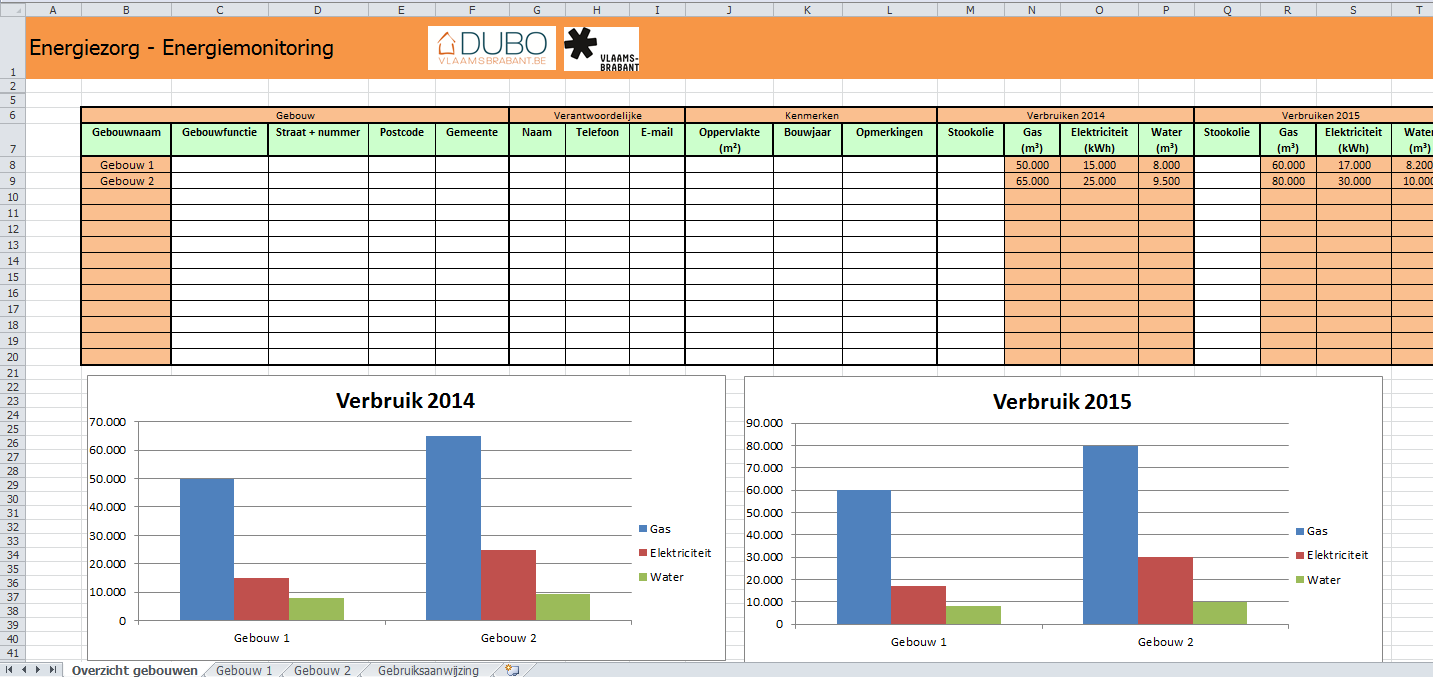 Stap 3 Acties Opvlgen, Cntrleren en meten Check Opvlging van de energiebekhuding en mnitring Interpretatie van de