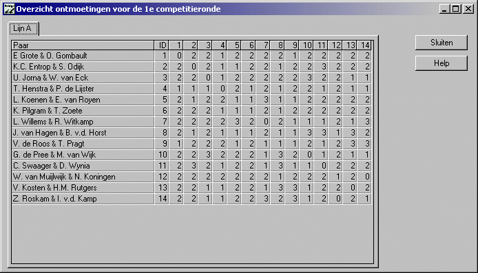 Parencompetities 133 Achter elk paarnummer staat een identificatienummer vermeld (ID). Deze nummers staan ook op de bovenste regel boven de tabel vermeld.