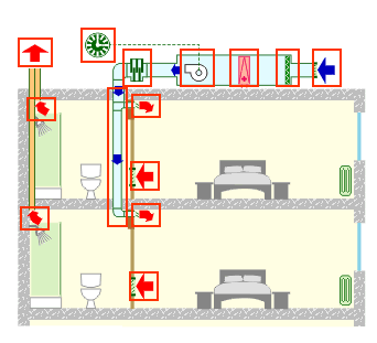 De verschillende ventilatiesystemen Systeem A: natuurlijke aan- en afvoer Bron: