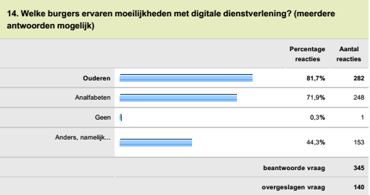 overheden een eigen website hebben en dat de interface daarvan ook altijd weer anders is (toeslagen.nl, belastingdienst.nl, etc.).