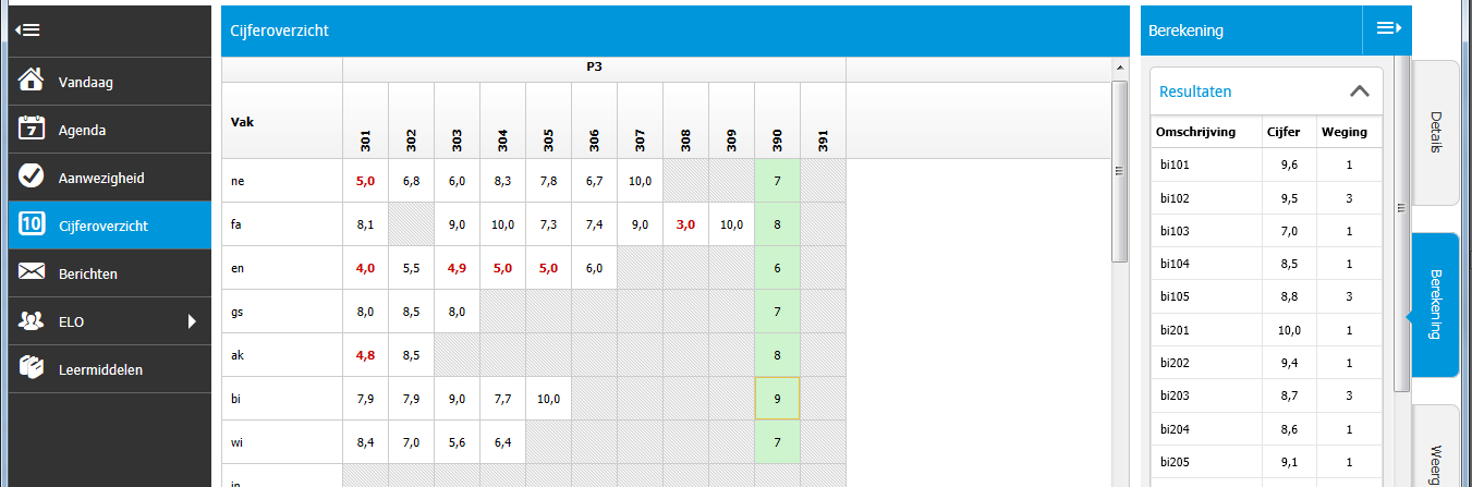 Cijferoverzicht Per periode is er een overzicht met de behaalde cijfers. Cijfers die onder de norm zitten worden in rood aangegeven.