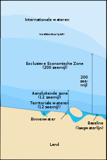 2. Europa Geïntegreerd Marien Beleid (GMB) In 1982 is de United Nations Convention on the Law of the Sea (UNCLOS) tot stand gebracht.