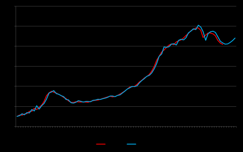 Vereniging Eigen Huis Marktindicator Aantal verkopen bestaande woningen Bron: Vereniging Eigen Huis/ CBS Trends op de woningmarkt 19 29-10-2013 Bron: Kadaster, NVM Trends op de woningmarkt 20