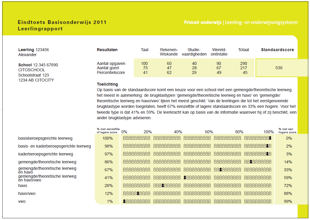 Opgaven binnen het domein VERBANDEN Kennisbasistoets Rekenen-wiskunde Workshop 2 Opgave 1: Je leerling Alexander heeft de uitslag van de Eindtoets Basisonderwijs mee naar huis gekregen.