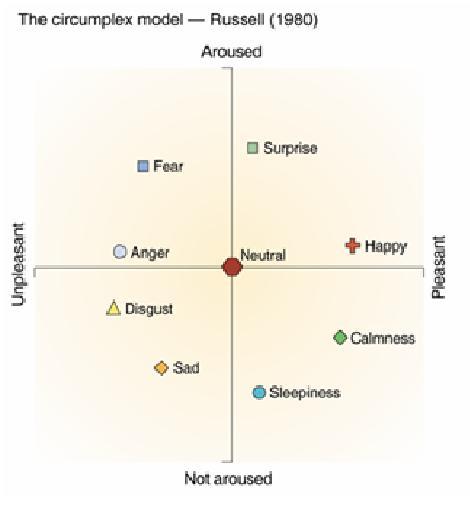 13.1.2 CATEGORICAL VERSUS DIMENSIONAL APPROACH TO EMOTION / CATEGORISCH VERSUS DIMENSIONEEL Primaire emoties Izard: gekenmerkt door unieke motivationele kenmerken (10) Ekman: crossculturele