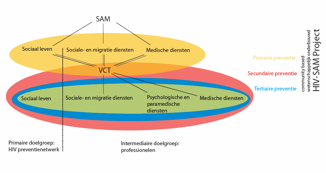 I. Inleiding Dit jaarplan beschrijft de doelstellingen, opdrachten en activiteiten voor het jaar 2010 in het kader van het convenant tussen het Ministerie van de Vlaamse Gemeenschap (Agentschap Zorg