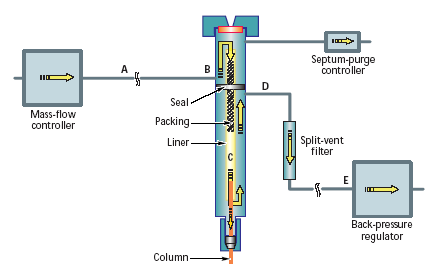 Electronic Flow Control Ref: J.V.