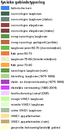 Figuur 2.1: Huidige woningvoorraad naar fysieke gebiedstypering in Waterland (RIGO) Aanpassingen voor senioren Bestaande woningen kunnen meer geschikt worden gemaakt voor senioren door aanpassingen.