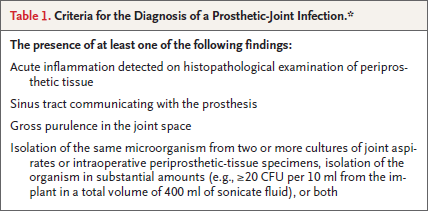 Prothese-infecties: diagnostiek Gouden standaard ontbreekt Combinatie klinische,