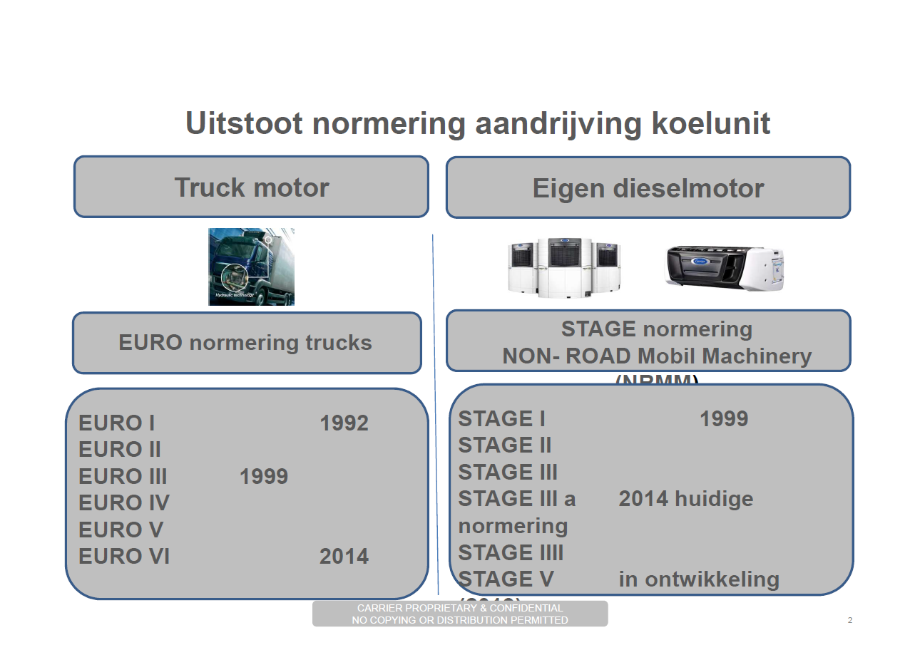 AANPAK VOOR SCHONE KOELING Kengetallen: Gemiddelde levensduur van een trailer/bakwagen met koelmotor is ca.