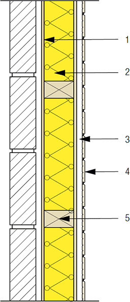 Een gevelmuur uit houtskeletbouw is doorgaans van buiten naar binnen toe opgebouwd uit de volgende lagen (met elk hun specifieke eigenschappen en functionele kenmerken) (zie afbeelding 5): Afb.