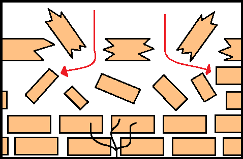 Schematische weergave normale en eczeem huid. Dit is een normale huid. Deze heeft een goede bescherming.