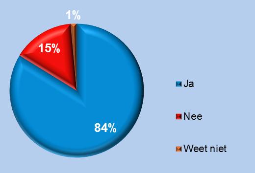 5. Inzicht en beleid Heeft uw gemeente centraal inzicht in de aard en omvang van de complete eigen vastgoedportefeuille? De meeste gemeenten hebben centraal inzicht in hun portefeuille vastgoed.