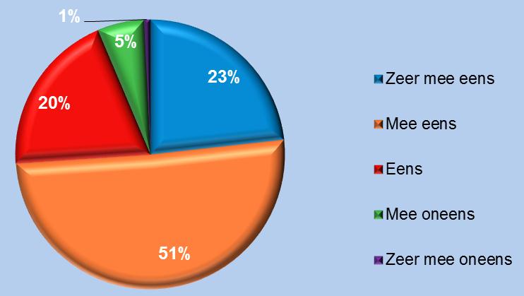 Heeft uw gemeente plannen om het vastgoed anders te organiseren? Zo ja, wat is het belangrijkste motief om hiermee aan de slag te gaan?