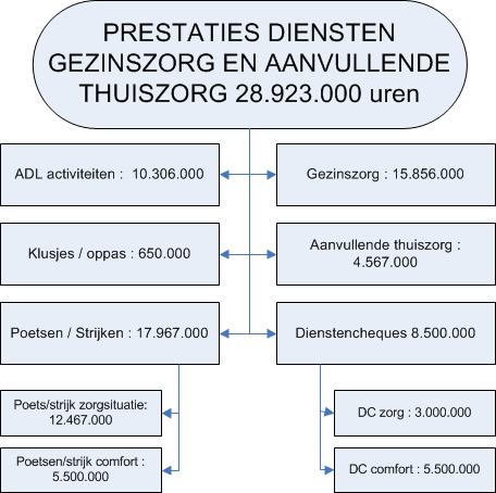 Non-profit thuiszorg in Vlaanderen,