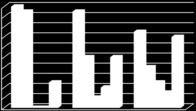 Aantal medewerkers 3.2.5 Verdeling type werktijd Sw 2010* De CAO Wsw biedt nog verschillende mogelijkheden om onder gunstige voorwaarden de werktijd te verkorten.