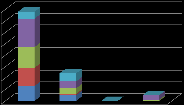 Aantal 4.5.9 Wachtlijst naar leeftijd 2010* Ongeveer 1/3 van de personen op de wachtlijst is jonger dan 35 jaar. De gemiddelde leeftijd ligt met 40.