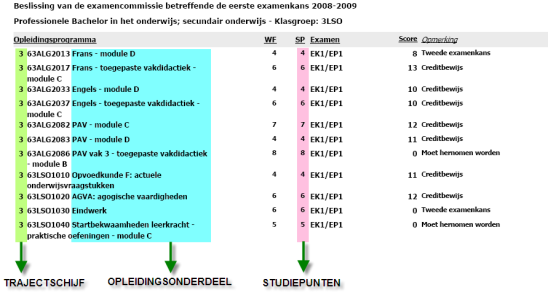 5. Examens en Rapport 8. Internationalisering 5.