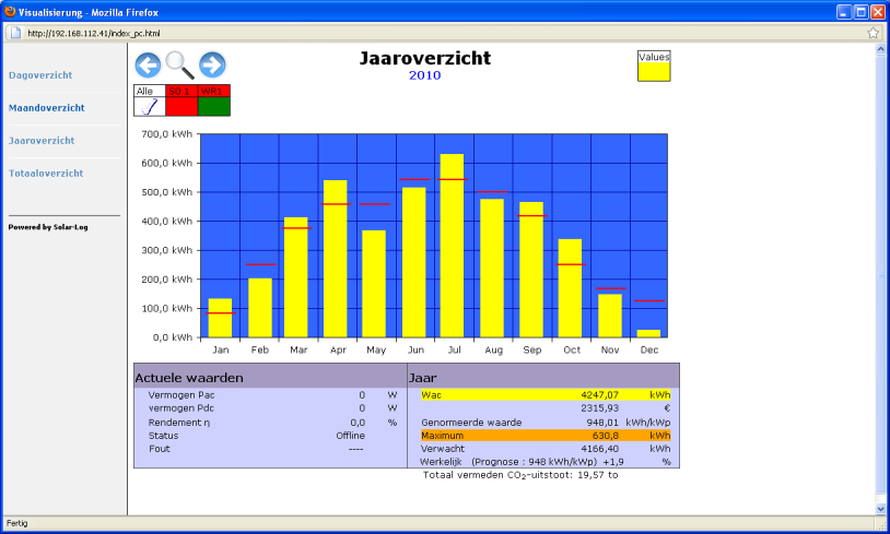 Bediening met de webbrowser op het eigen netwerk missing De dagopbrengsten van een maand worden als totaal in een staafdiagram weergegeven. De rode lijn geeft de verwachtemaandopbrengst weer.