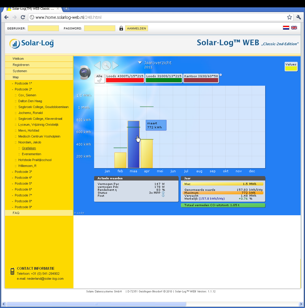 Solar-Log WEB gebruiken 4.3.5 Jaaroverzicht Kies in de navigatie de optie Jaaroverzicht. De afzonderlijke maandopbrengsten worden als totaal in een staafdiagram weergegeven.