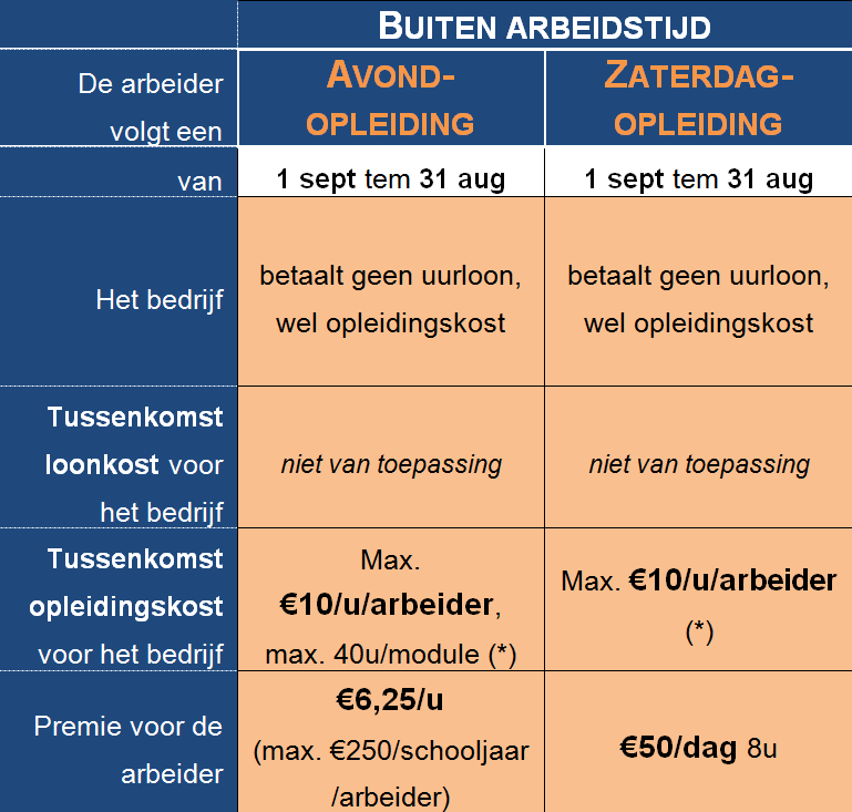 Avondopleiding Zaterdagopleiding