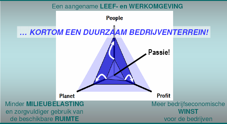 Historiek: