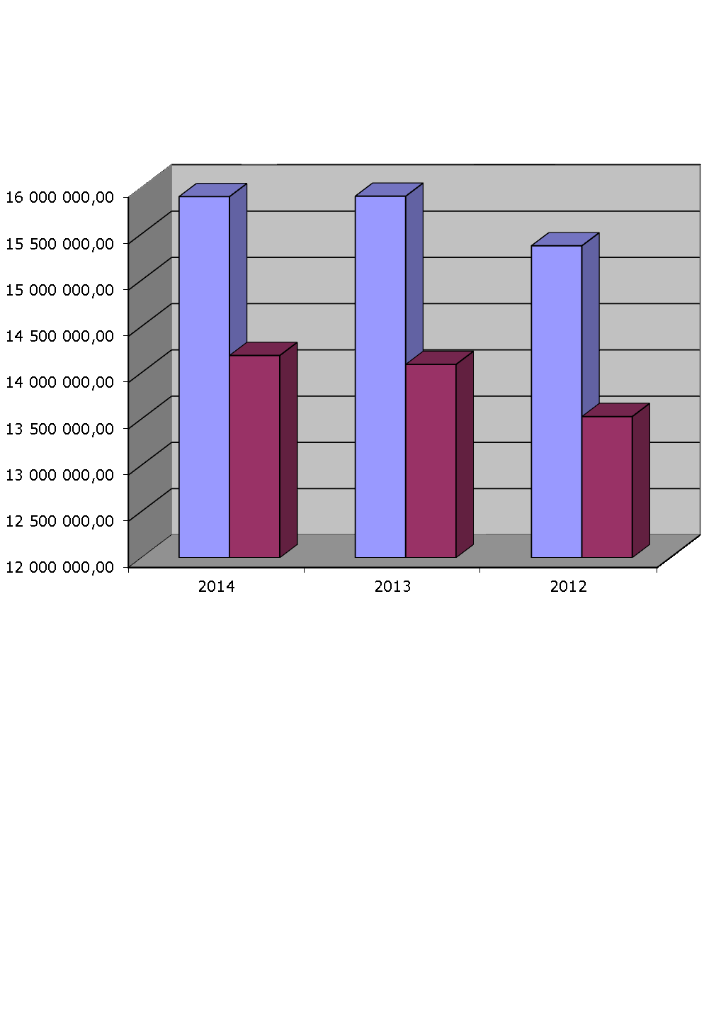 EVOLUTIE VAN LOONKOSTEN T.O.V.