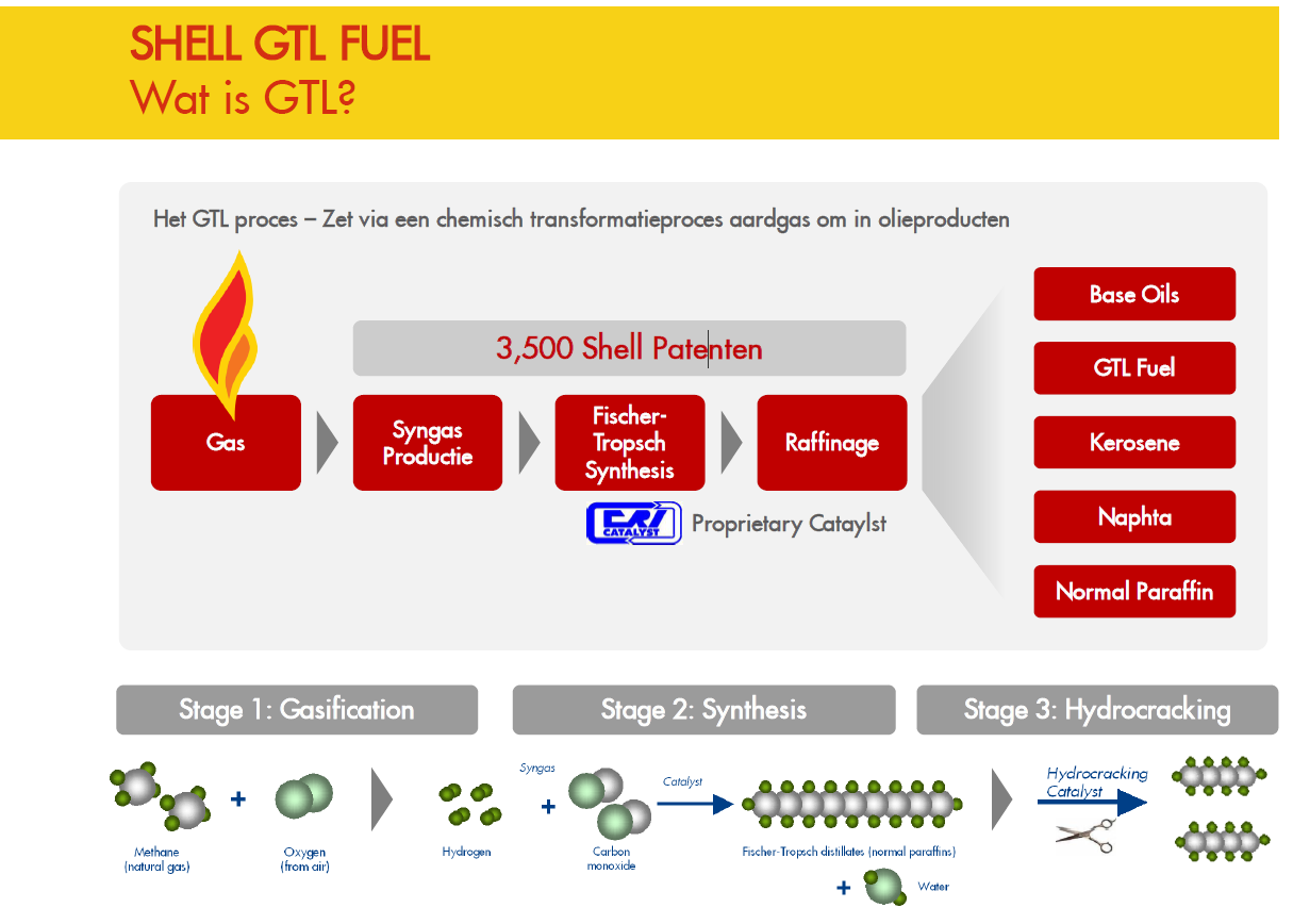 SHELL GTL FUEL WHAT IS GTL?