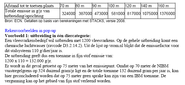 Vervolg bijlage 1 luchtkwaliteit