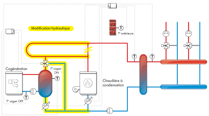 Bestaande stookplaats Configuratie ifv de bestaande