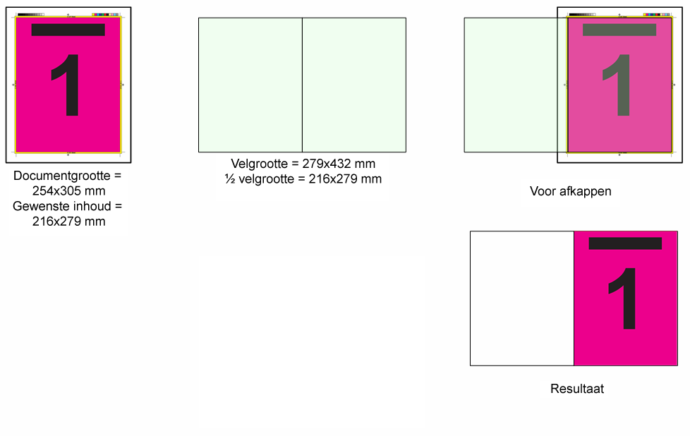 BOEKJE MAKEN 48 Verkleinen om passend te maken Op basis van de paginagrootte in het originele document en het papierformaat dat u selecteert, wordt in Booklet Maker automatisch als volgt de schaal