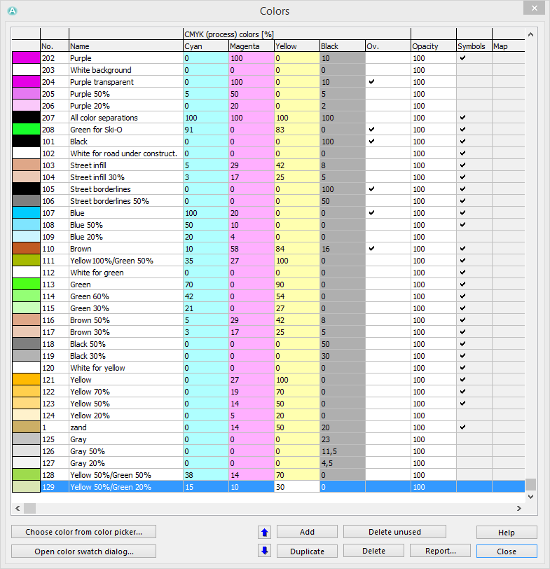 23. Afdrukken Vooraf : Druk dezelfde kaart op een aantal printers en het resultaat zal nooit hetzelfde zijn.