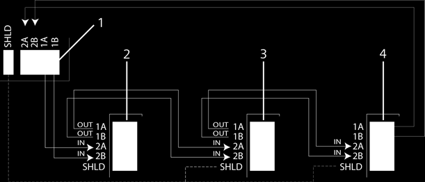 9 Bedrading van het systeem Bekabeling van X-BUS-interface De lus (of ring) bedradingsmethode biedt de beste beveiliging door fouttolerante communicatie op de X-BUS te bieden.