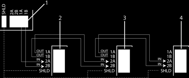 Bedrading van het systeem Bekabeling van X-BUS-interface 9 Alle expanders/keypads zijn standaard voorzien van afsluitjumpers die afsluiting op alle apparaten mogelijk maakt.