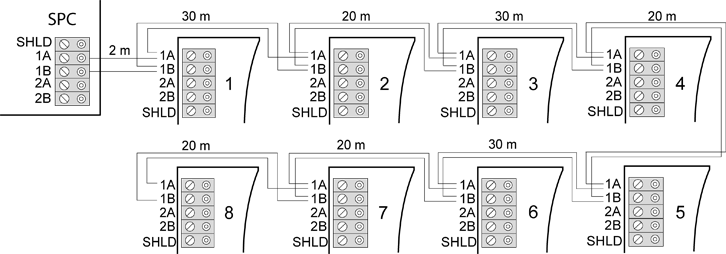 9 Bedrading van het systeem Bekabeling van X-BUS-interface 9.1.3.