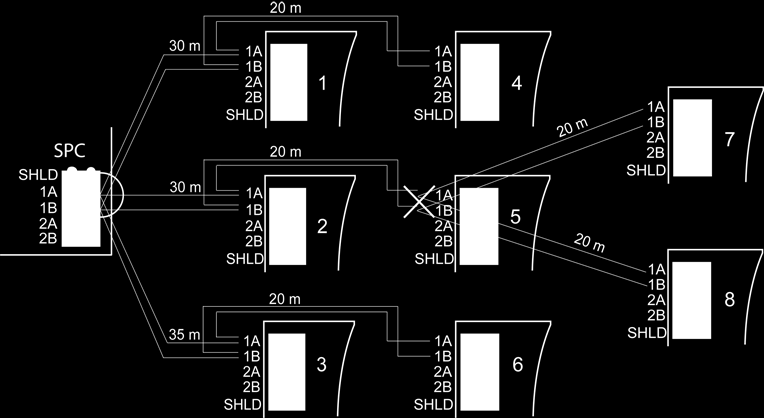 9 Bedrading van het systeem Bekabeling van X-BUS-interface Bedrading met een tweede sterpunt is niet toegestaan Als de mix van ster- en multipuntconfiguratie niet goed is bedraad, kan de slechtere