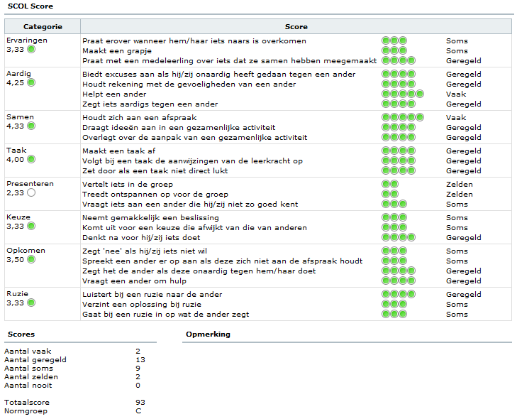 Scol Observatie-instrument voor leerkrachten om de sociaal emotionele