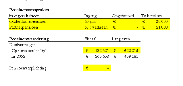 Voldoende dekking (1)?