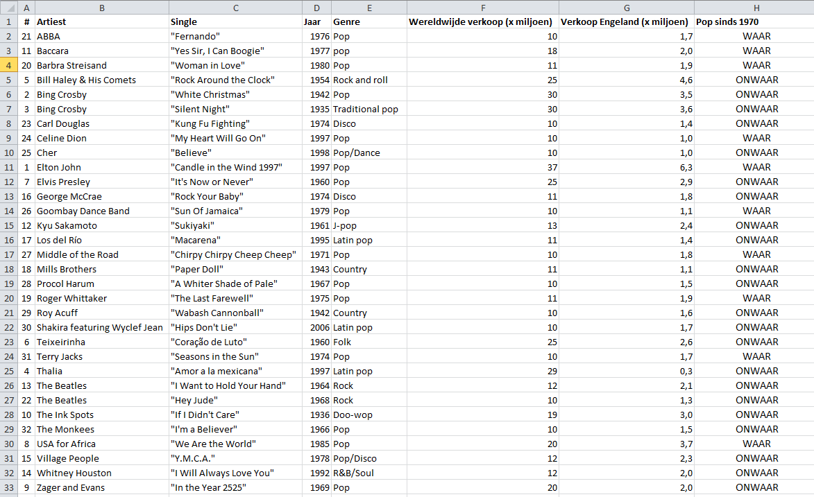 17.2 EN, OF De EN functie geeft WAAR weer als alle argumenten waar zijn en anders is het resultaat ONWAAR.