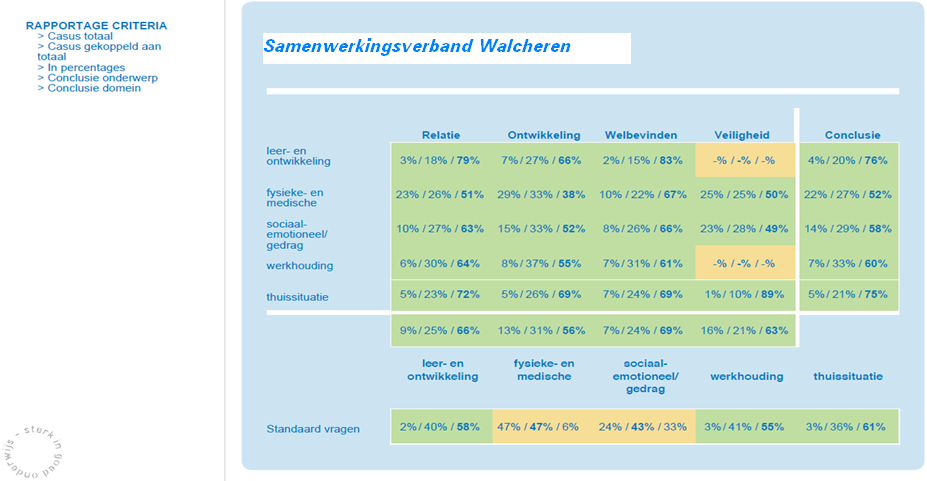 Bijlage 14 Schoolondersteuningsprofielen Bijlage competentiescan 1.