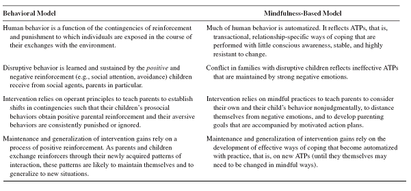Beleving van mindfulness bij kinderen 19 Dumas (2005) introduceert in zijn artikel een nieuwe, op mindfulness gebaseerde interventie om ouders te trainen (Mindfulness-Based Parent Training, MBPT).