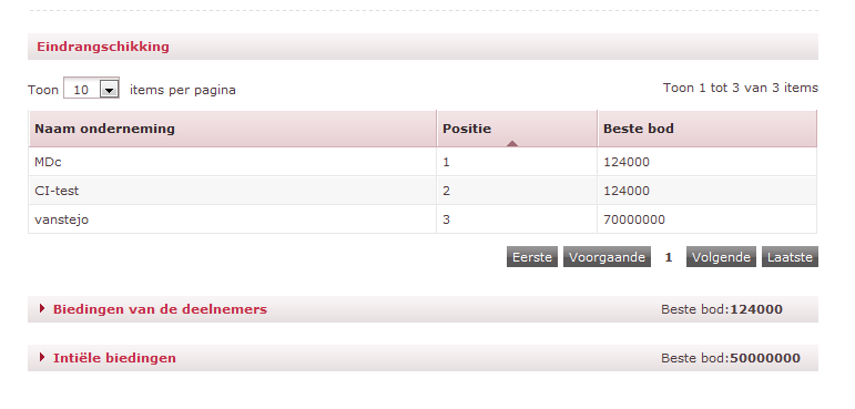 Klik op de link «biedingen van de deelnemers» om de lijst van de biedingen per onderneming te bekijken.
