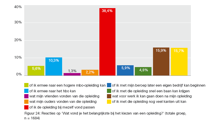 Belangrijkste bij keuze