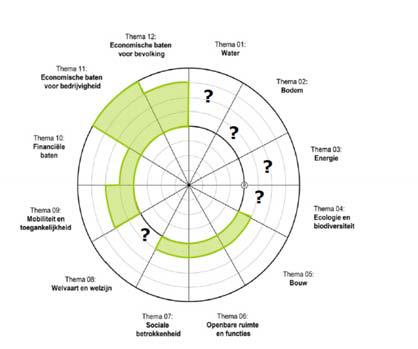 Duurzaam materiaalgebruik (hoogwaardig hergebruik, afbreekbaarheid, onderhoud, afval, kringloop sluiten) b. Duurzame productie en aanleg (CO2) c.... Ambitieweb VII.